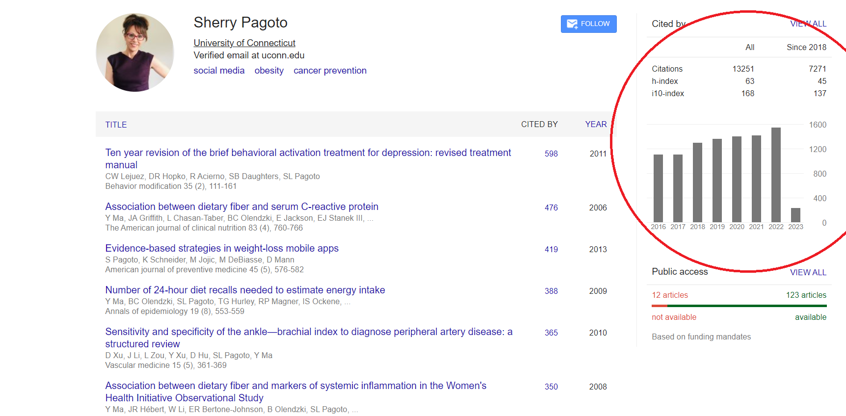 SBM Google Scholar